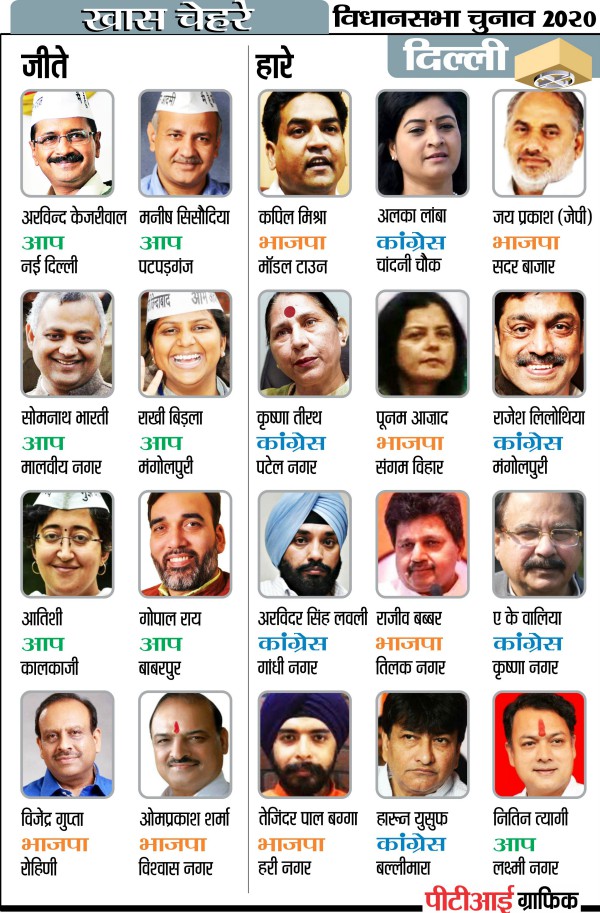 PunjabKesari