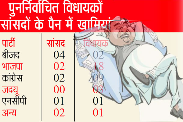 PunjabKesari