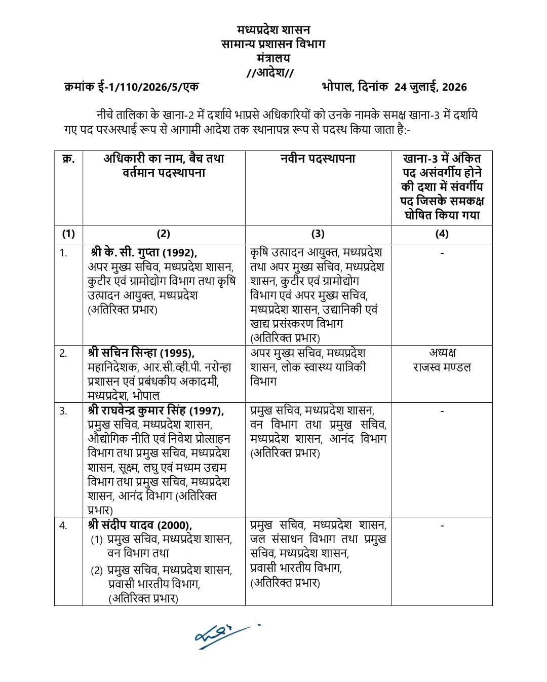 PunjabKesari