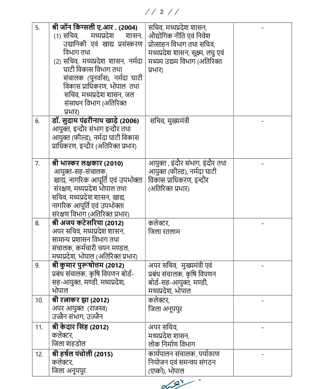 PunjabKesari