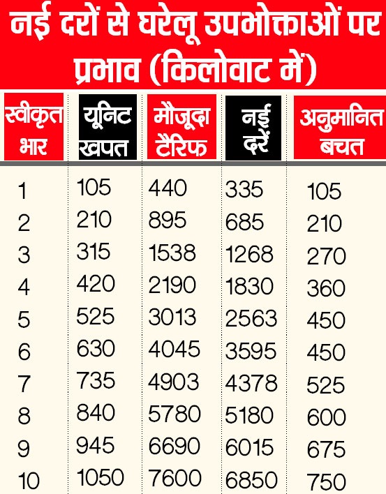 PunjabKesari