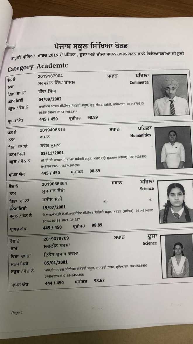 PunjabKesari