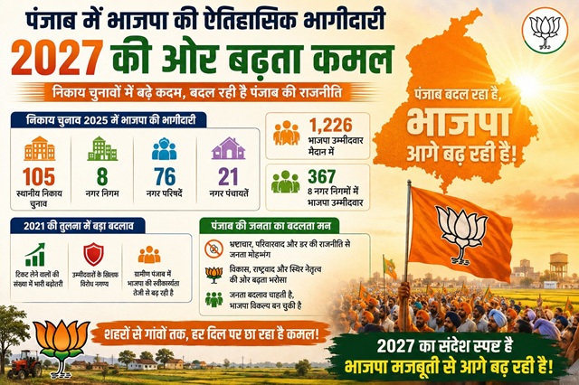 PunjabKesari