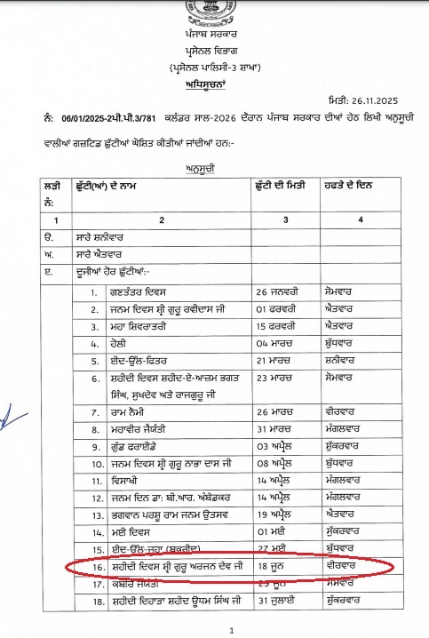 PunjabKesari