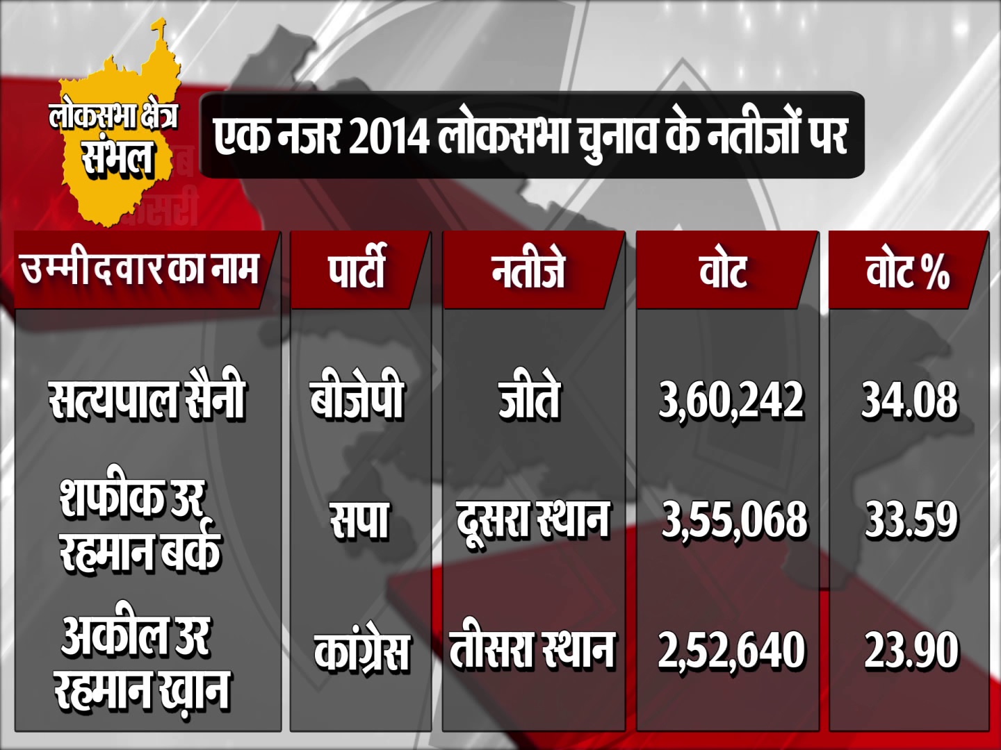 PunjabKesari