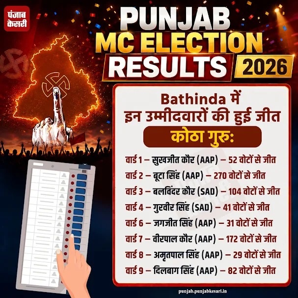 PunjabKesari