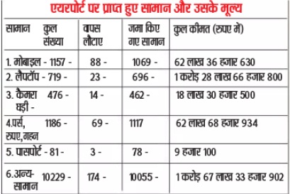 PunjabKesari