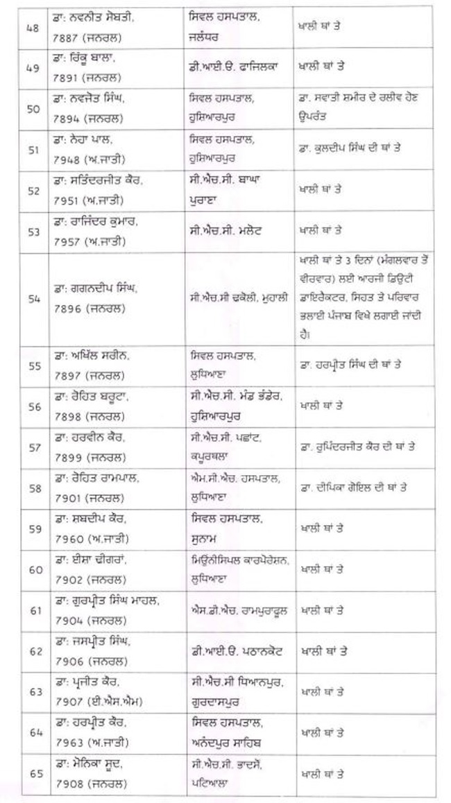 Punjab Government Promotions