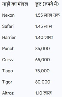 PunjabKesari