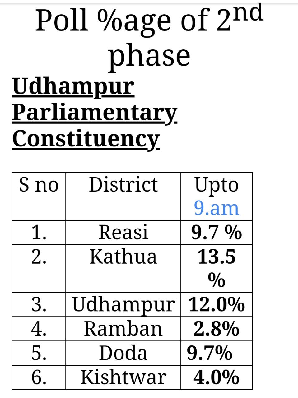 PunjabKesari