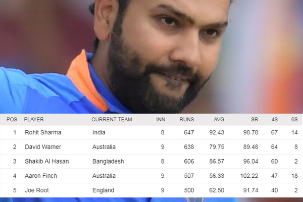 CWC 2019 : League Stage end : see Points table, leading scorer tally