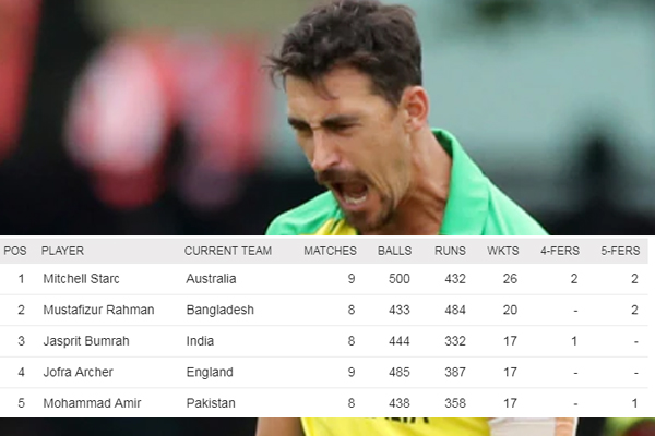 CWC 2019 : League Stage end : see Points table, leading scorer tally