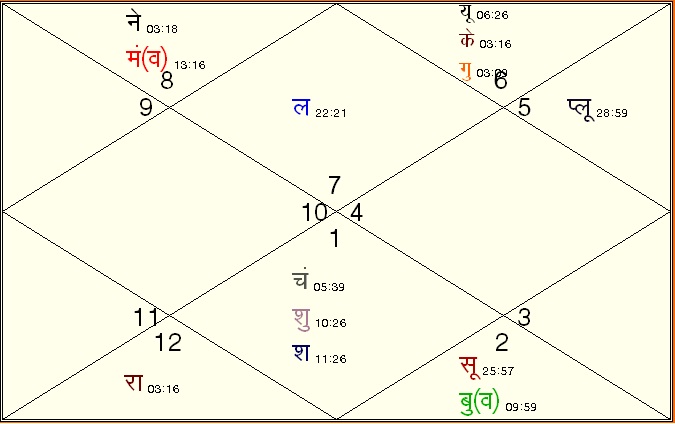 PunjabKesari