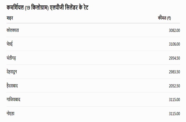 PunjabKesari
