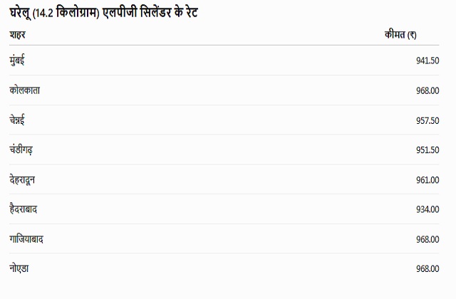 PunjabKesari
