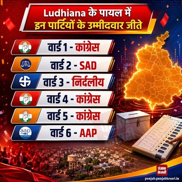 PunjabKesari