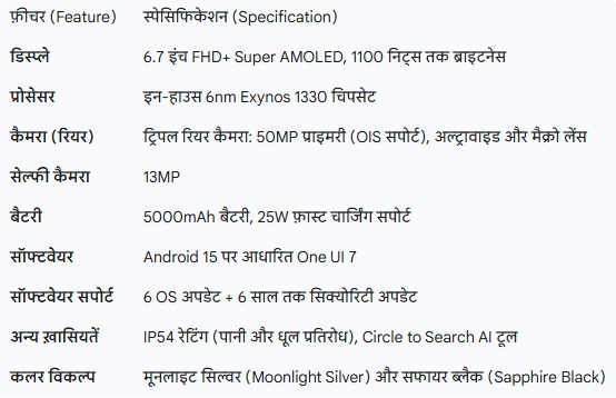 PunjabKesari