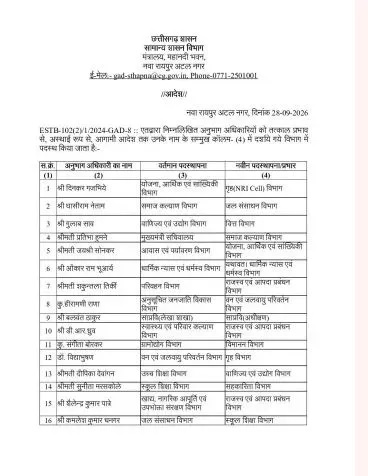 PunjabKesari
