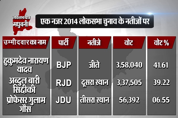 PunjabKesari
