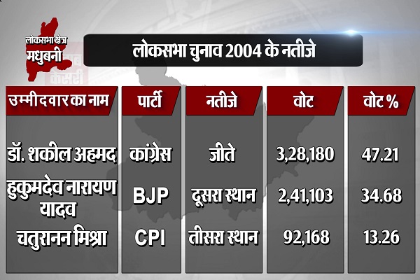 PunjabKesari