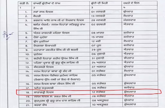PunjabKesari