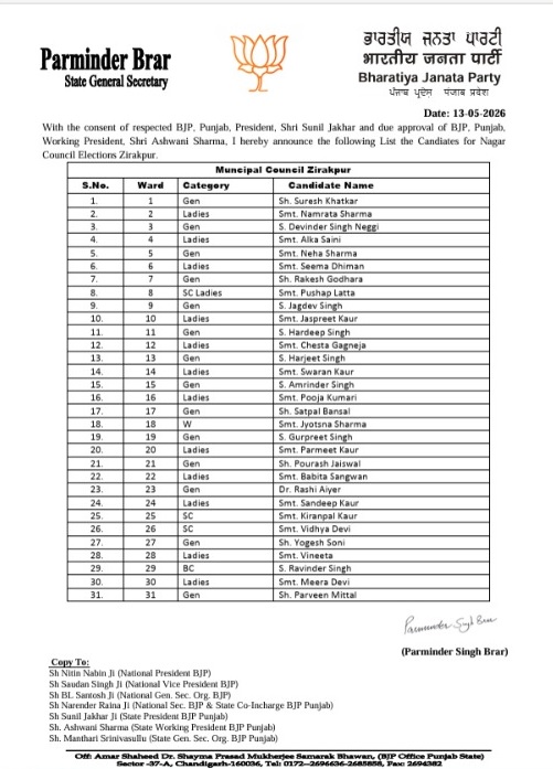 Punjab BJP Candidate List : पंजाब निकाय चुनाव 2026 का ऐलान! BJP ने जारी की उम्मीदवारों की पहली लिस्ट 3 13 54 236500274bjp list 13 54 236500274bjp list Punjab BJP Candidate List