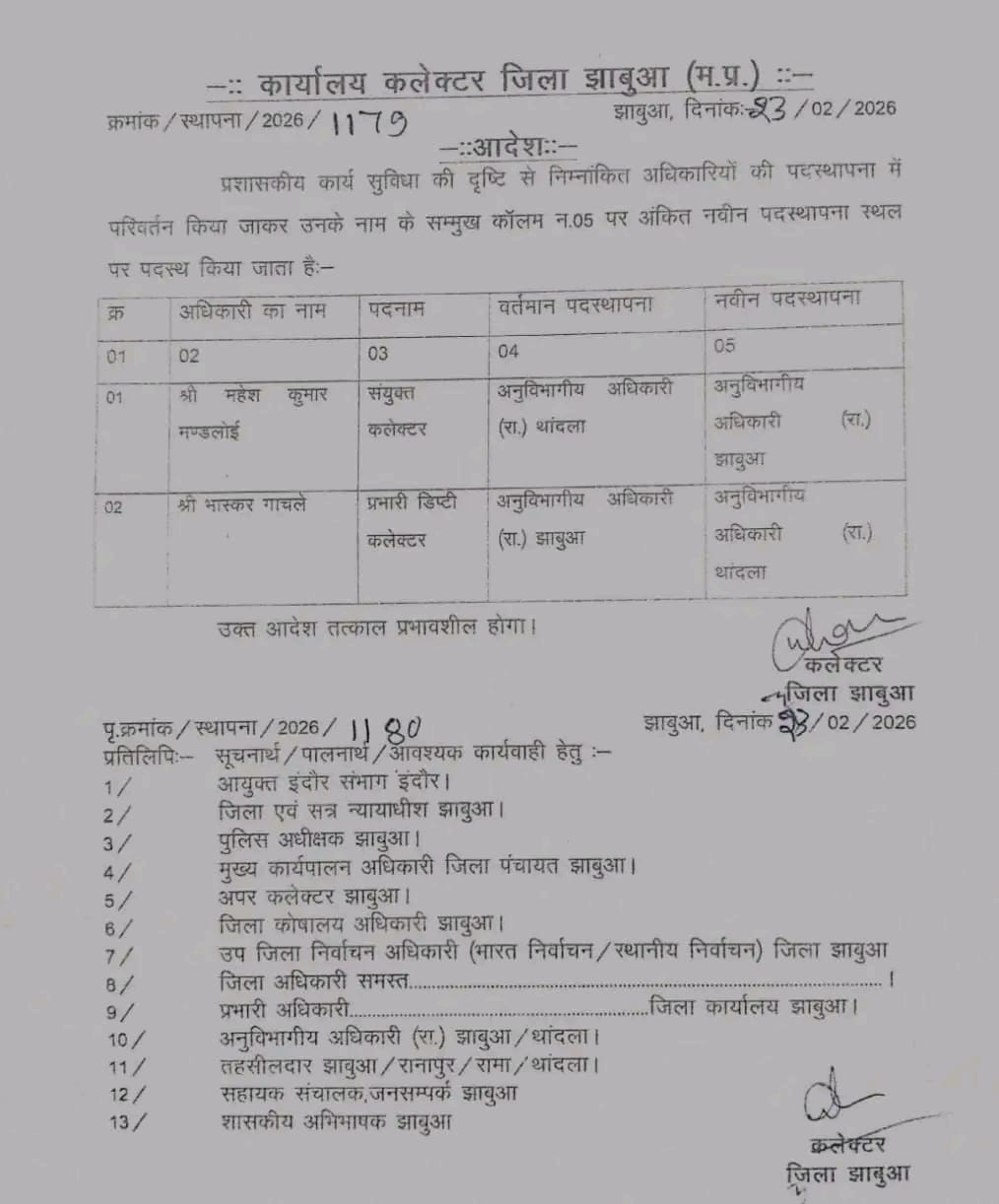 PunjabKesari, Neha Meena, Jhabua Collector, Administrative Reshuffle, Mahesh Mandloi, Bhaskar Gachhle 