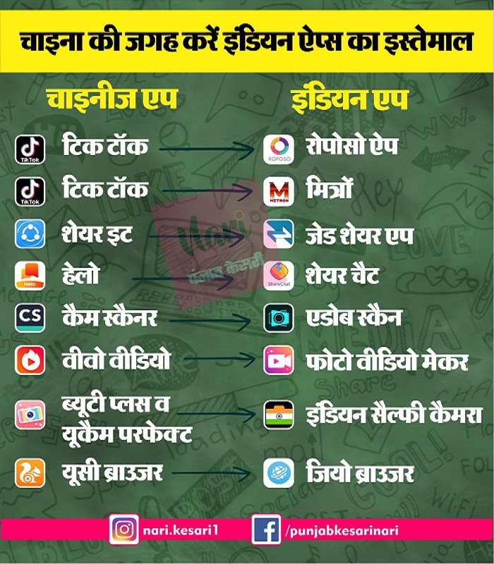 PunjabKesari