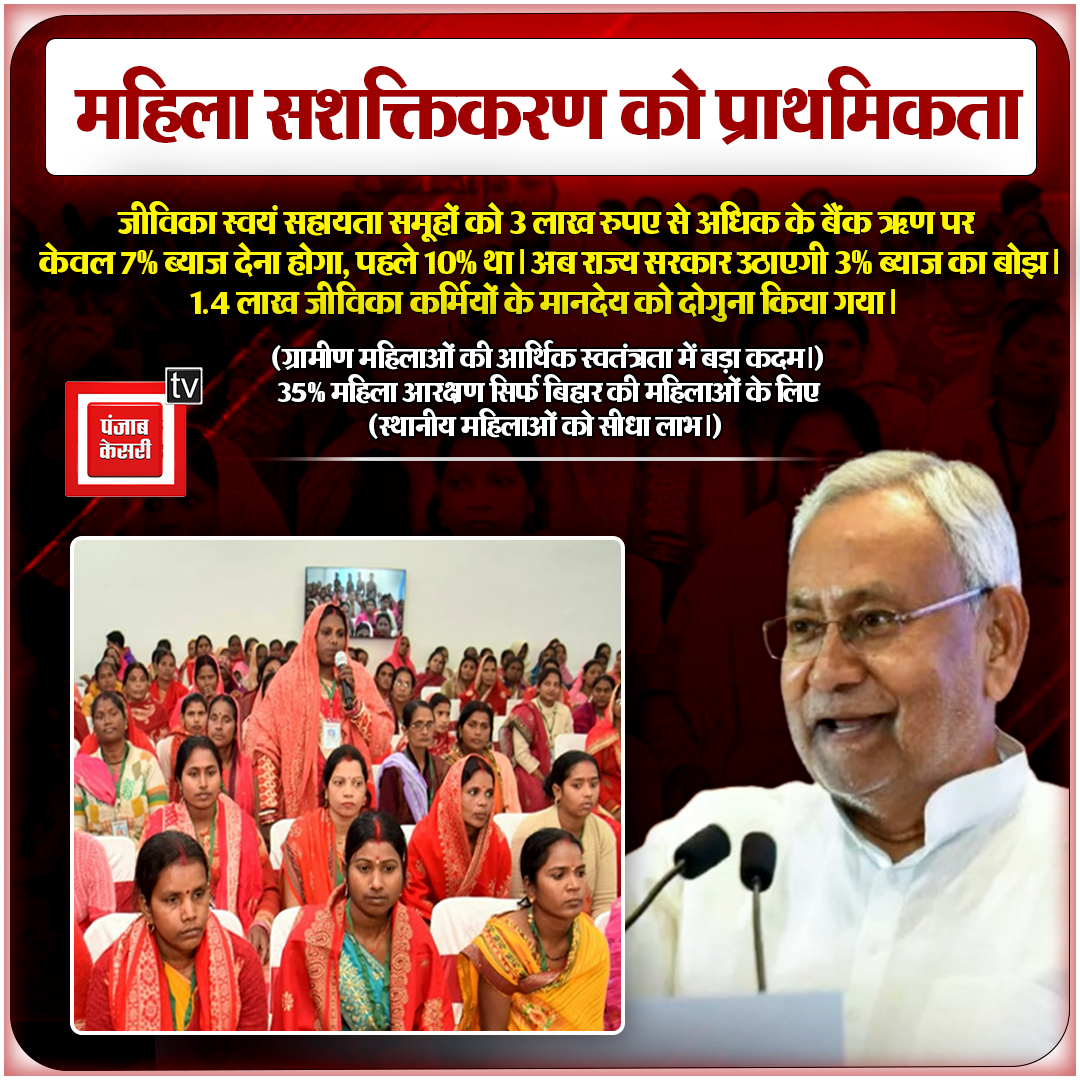 PunjabKesari