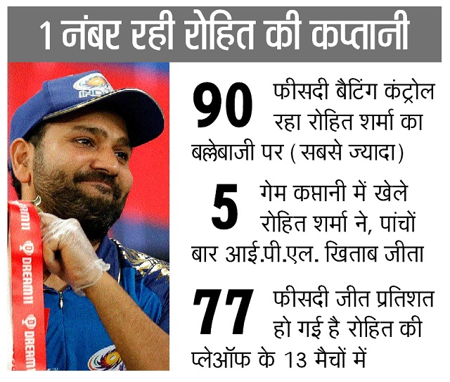 मुंबई इंडियंस की वह खासियतें जो उन्हें बाकी टीमों से कहीं आगे ले गई