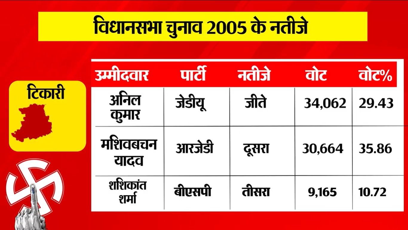 PunjabKesari