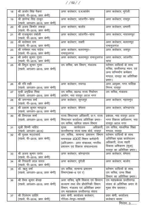 PunjabKesari