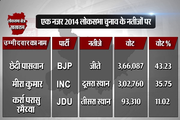 PunjabKesari