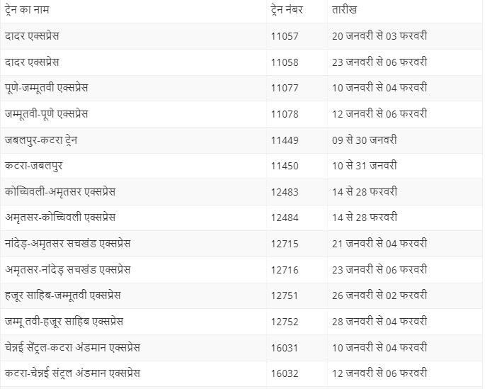 PunjabKesari
