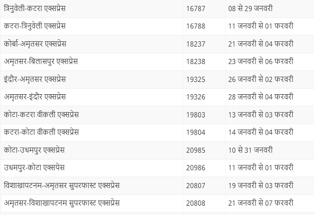 PunjabKesari
