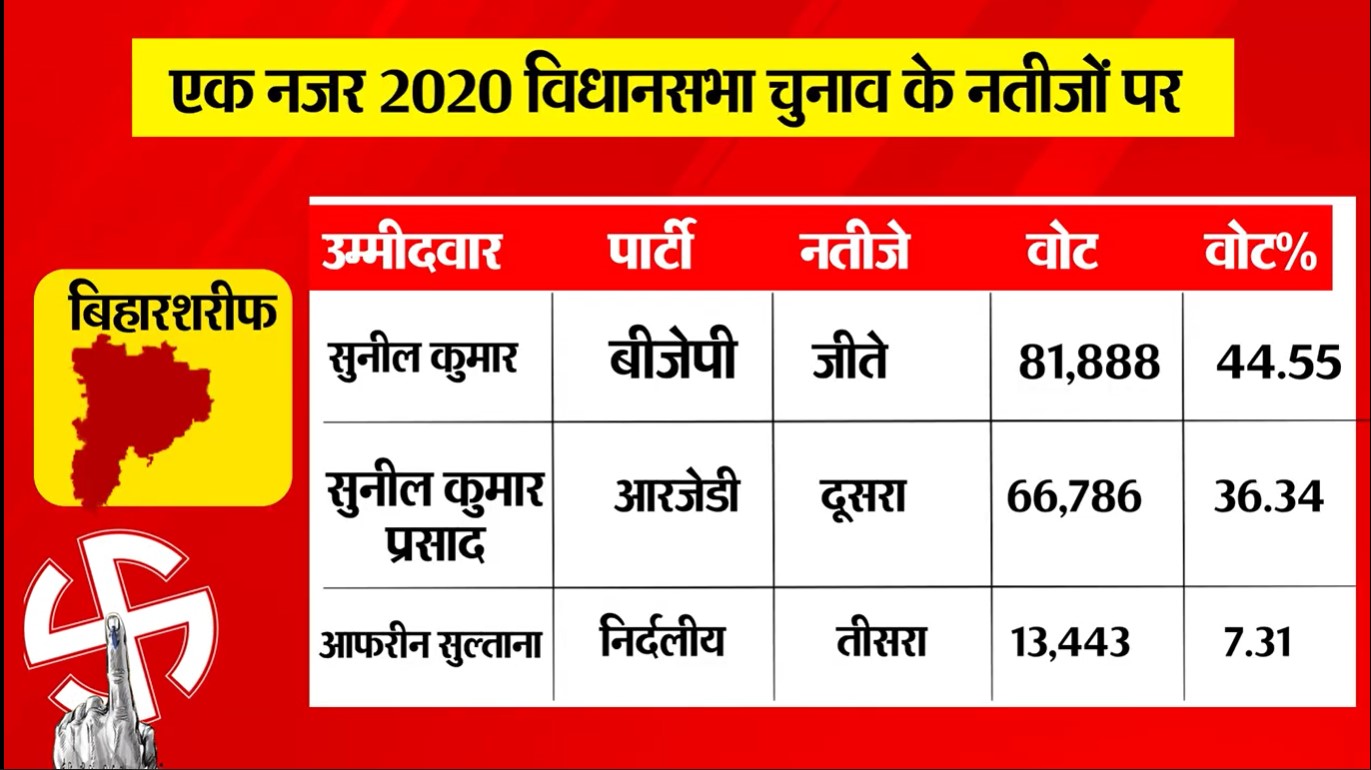PunjabKesari