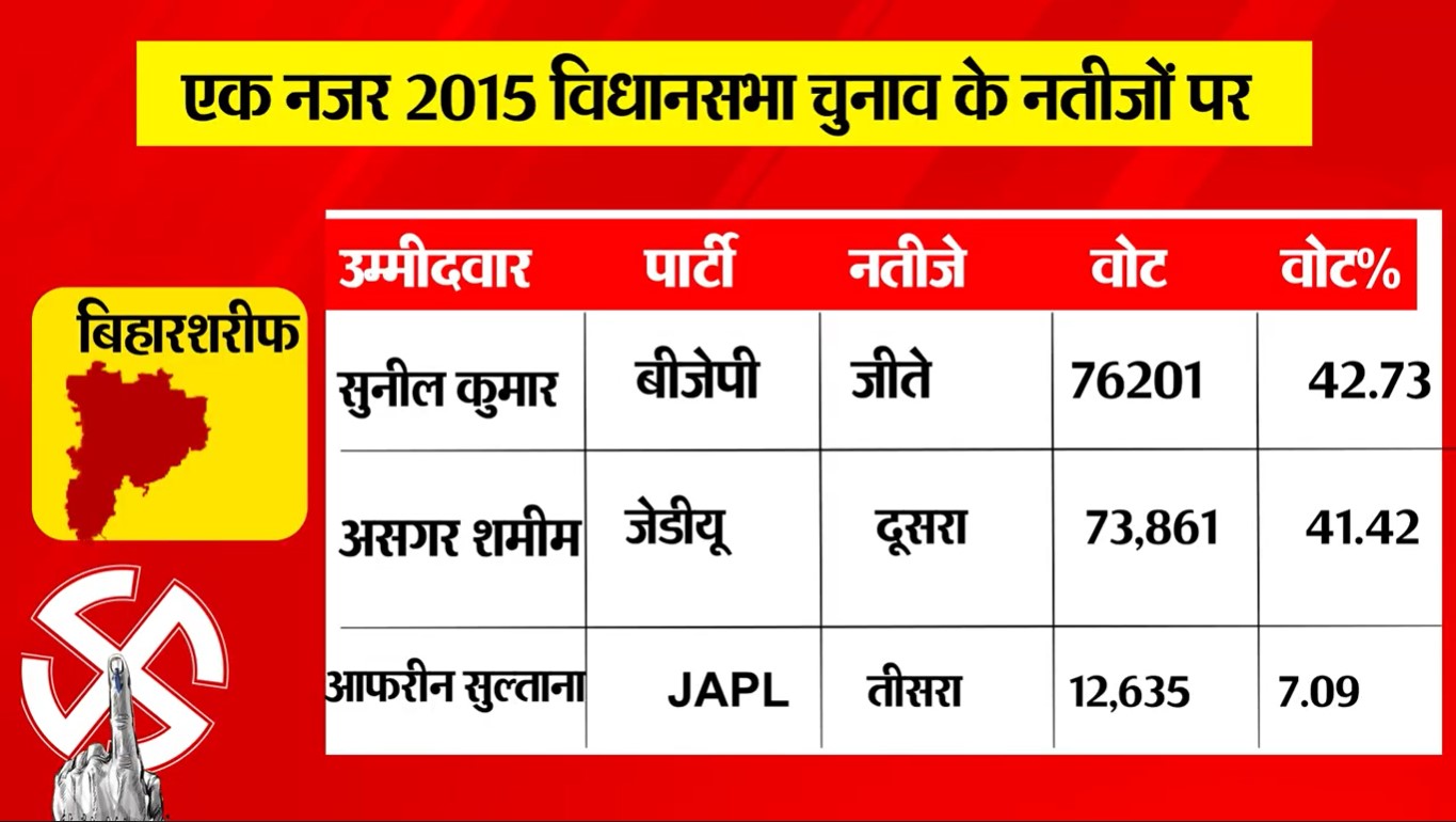 PunjabKesari
