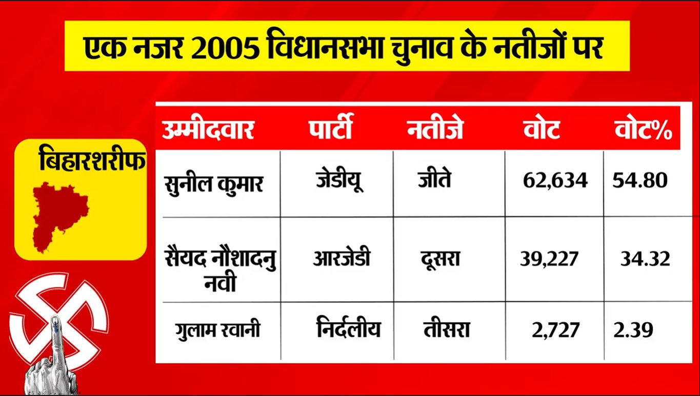 PunjabKesari