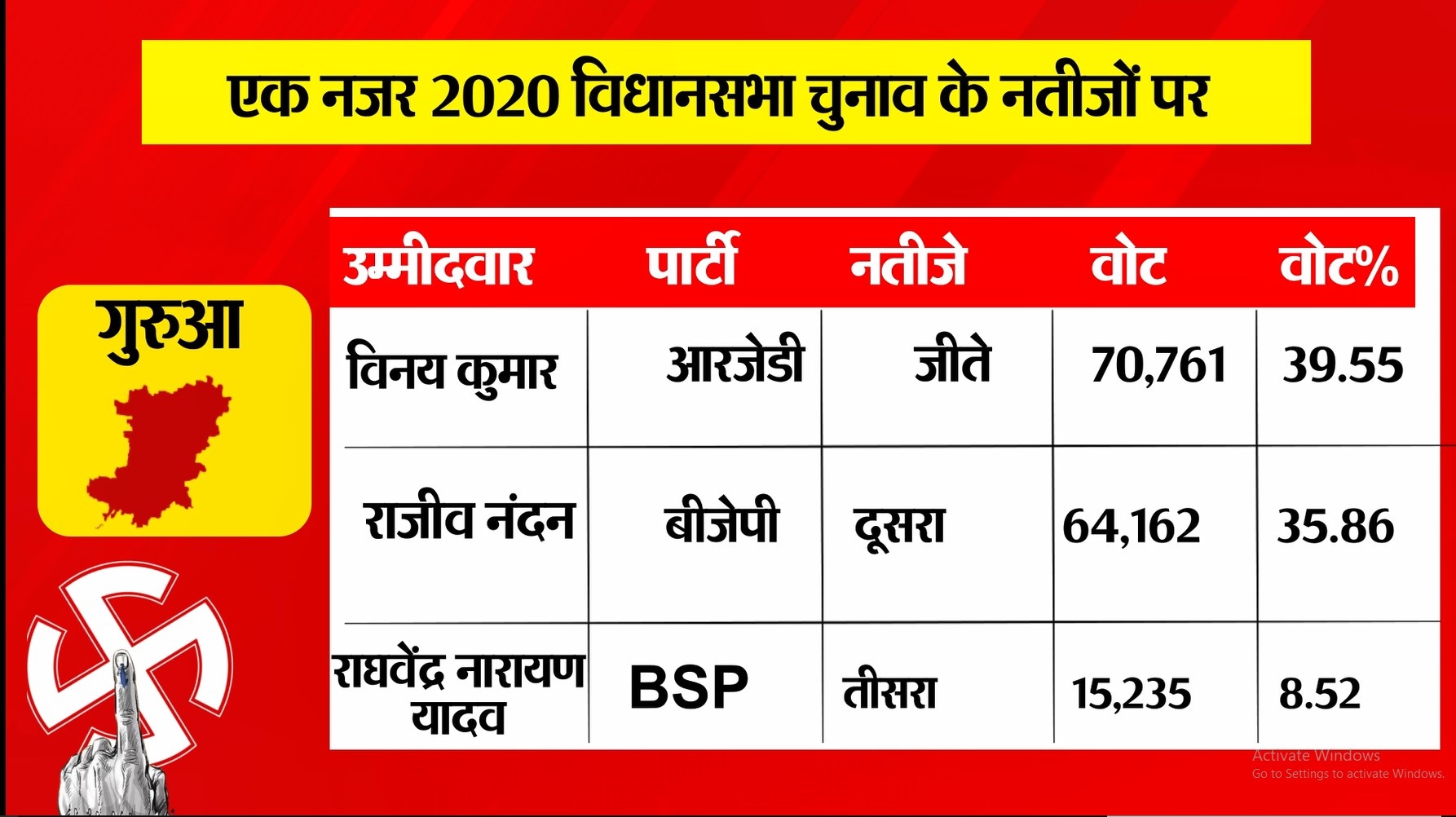 PunjabKesari