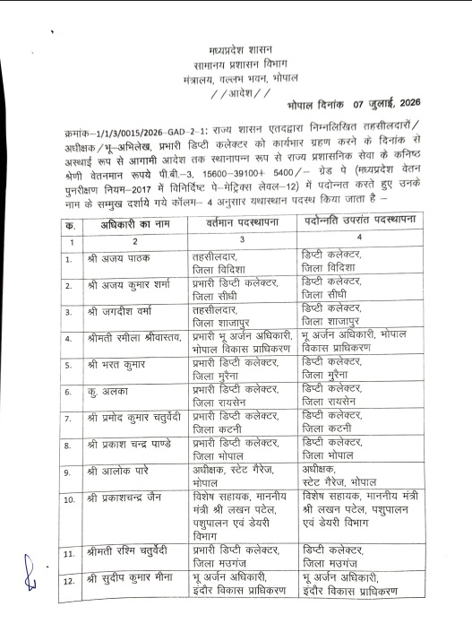 PunjabKesari
