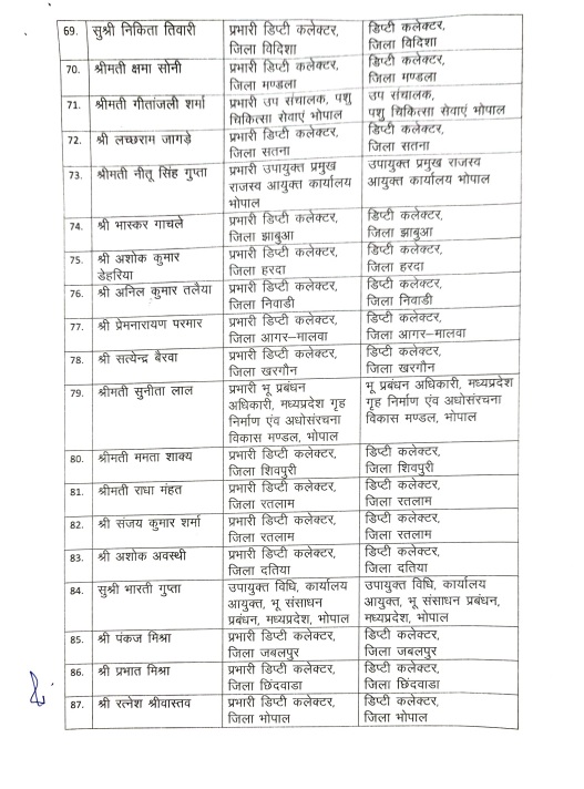 PunjabKesari