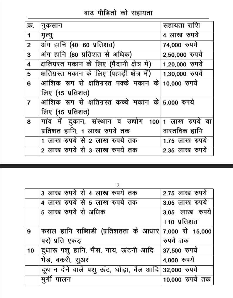 PunjabKesari