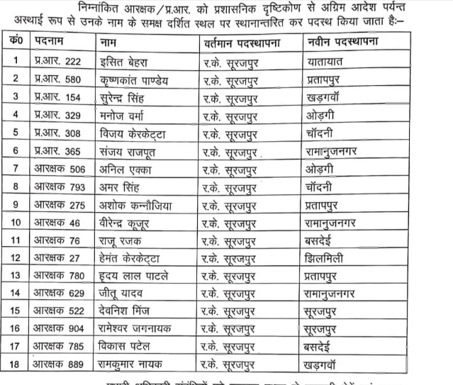 PunjabKesari