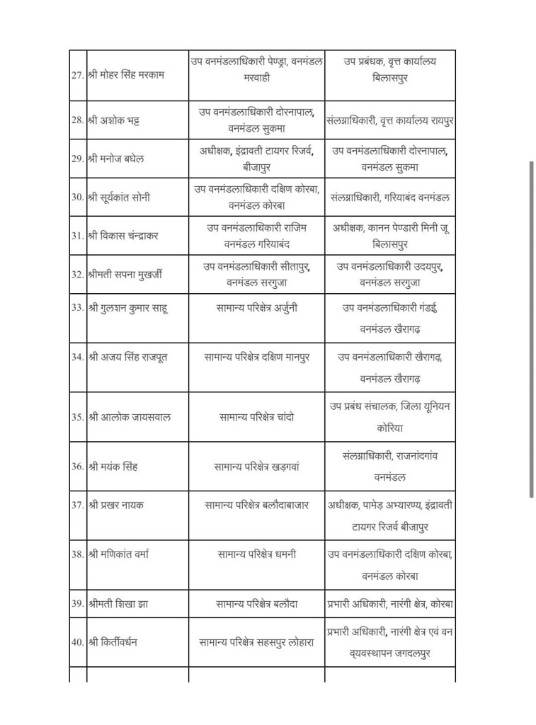PunjabKesari
