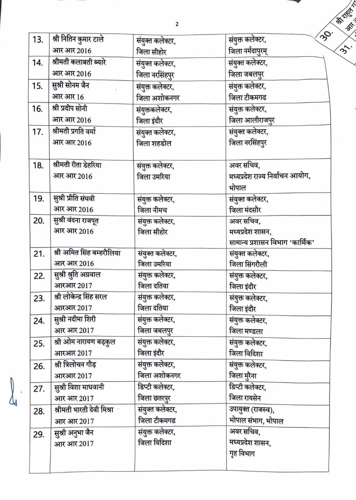 PunjabKesari