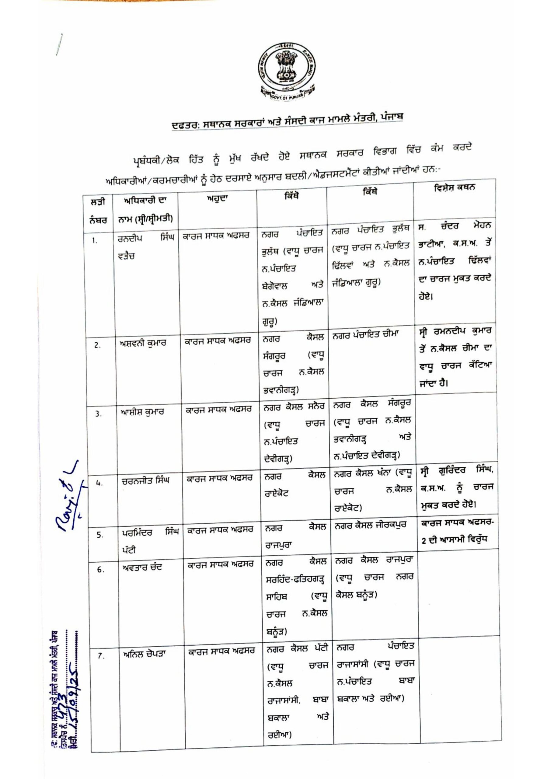PunjabKesari