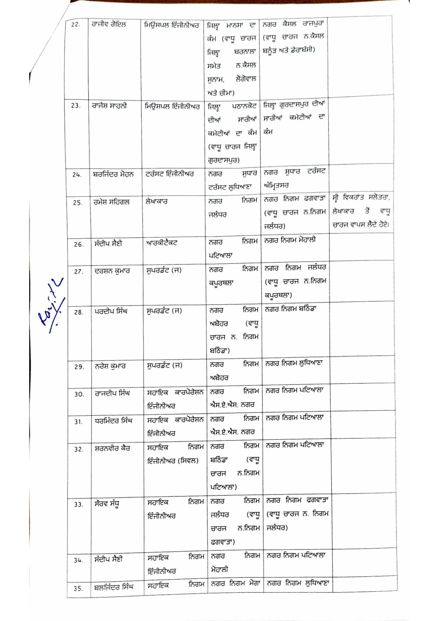 PunjabKesari