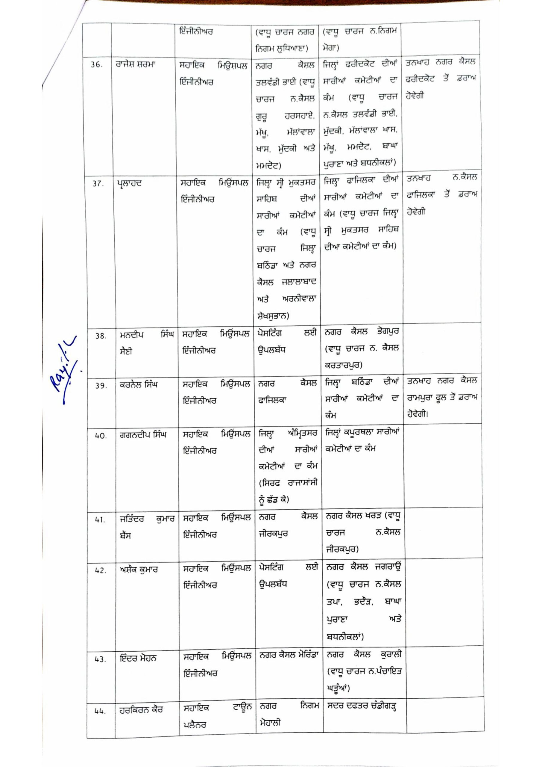 PunjabKesari