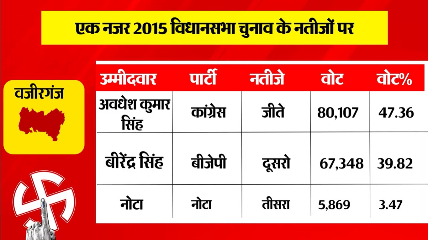 PunjabKesari