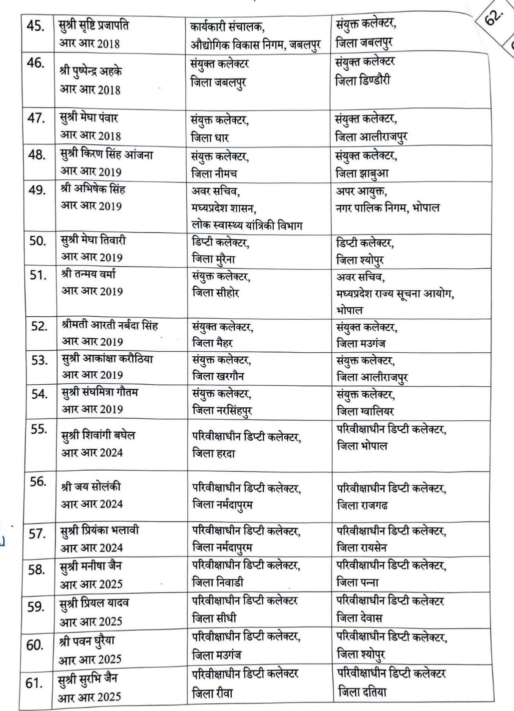 PunjabKesari